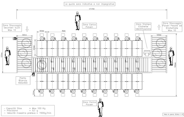 Layout Color Dispenser